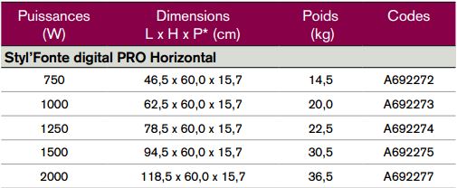 Dimensions StylFonte pro