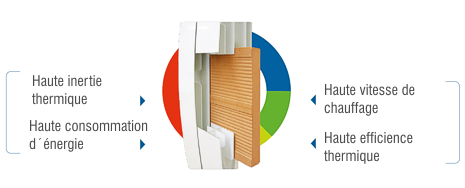 Haverland RCTT INERZIA