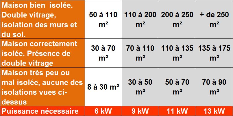 Tableau puissances poele EMAFLAM Tableau puissances poele EMAFLAM