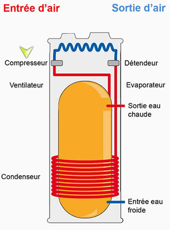Optimisation température Double sonde - LG - UB24H.NG1 avec UU24WH.U41