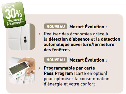 Caractéristiques Mozart Evolution