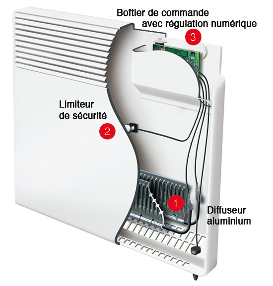 Caractéristiques Théra
