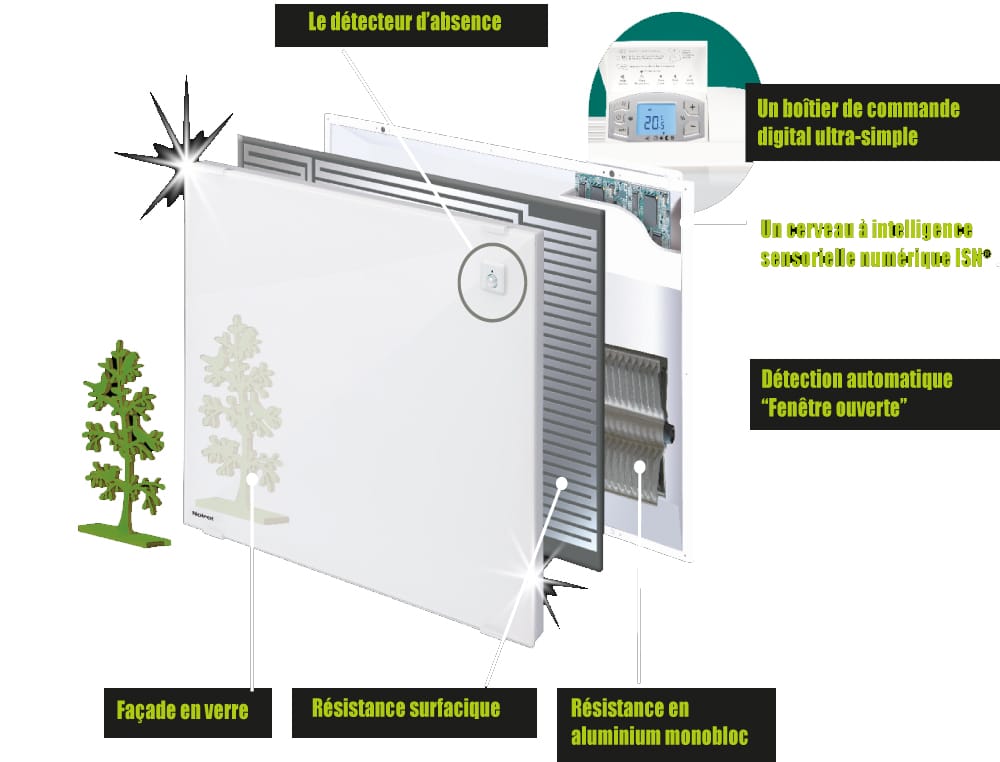 Poeme caractéristiques