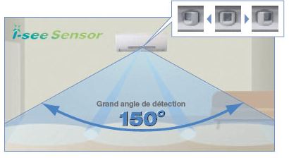 i-See Sensor