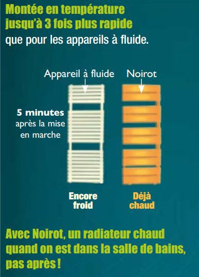 Sèche-serviette mono-bain - NOIROT